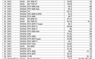 equihash算力排名-chia算力排名