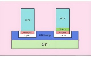 属于裸金属架构的有哪几种形式-裸金属架构的典型产品是