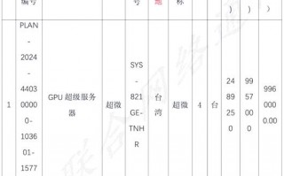 关于“极智算云gpu服务器费用”你可能想知道