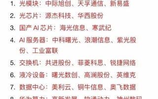关于“ai算力股票最新排名”你可能想知道
