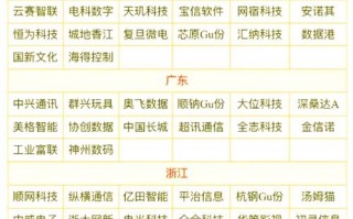 中国算力最厉害三个公司-5元低价算力股
