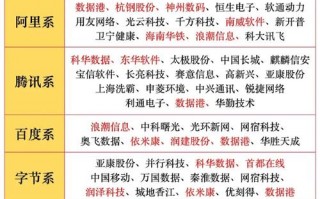关于“卖算力的公司有几个”你可能想知道