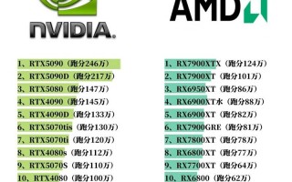 关于“gpu哪个公司做得好”你可能想知道
