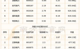 算力股票一览表-低价算力股票一览表