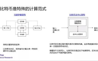 关于“算力挖矿是什么意思”你可能想知道