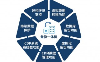 裸金属服务器生产费用-裸金属服务器和物理机的区别