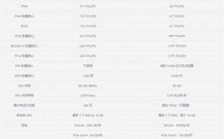 关于“gpu云服务器规格类型区别”你可能想知道