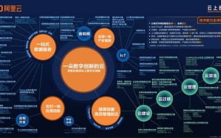 关于“云gpu服务器知乎”你可能想知道