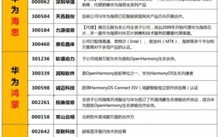 算力产业链概念股有哪些股票，算力产业链概念股有哪些股票龙头