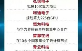 关于“什么叫算力租赁合同呢”你可能想知道