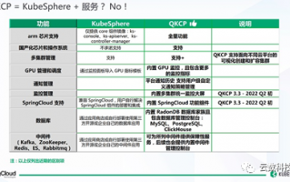 关于“青云gpu服务器”你可能想知道