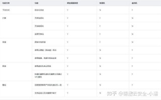 独立服务器和裸金属服务器哪个好用/独立服务器和裸金属服务器哪个好用