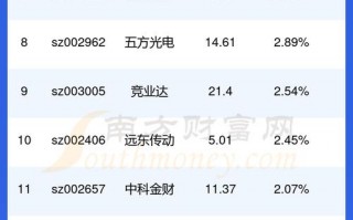 算力股票代码一览表-算力指标
