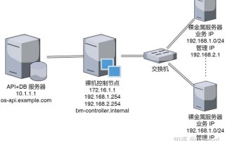 kvm采用裸金属架构-kvm 裸金属