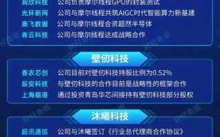 关于“中国gpu龙头企业排名榜”你可能想知道