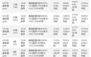 gpu云服务器租用费用多少-gpu云服务器 费用