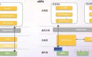 gpu虚拟化使用场景/支持gpu虚拟化的显卡