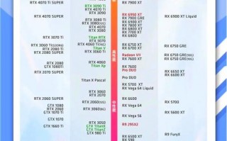 【显卡算力2025/显卡算力TOPS对照表】