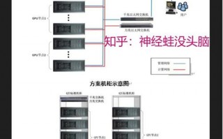 【gpu服务器的选取/gpu服务器和普通服务器区别】
