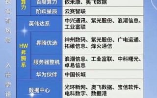 2025年深圳百亿亿次智能算力平台，深圳算力云