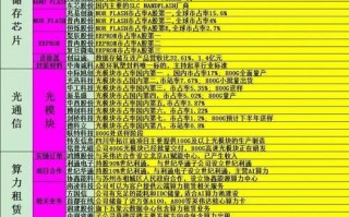 关于“算力概念上市公司有哪些”你可能想知道