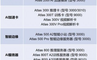 关于“gpu哪个公司生产的好”你可能想知道