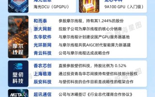 关于“国内gpu龙头企业有哪些”你可能想知道