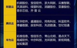 算力竞赛/2021算力大会