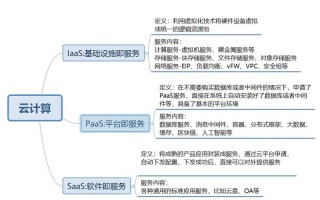 算力服务的主要模式包括哪些-算力服务器可以做什么业务