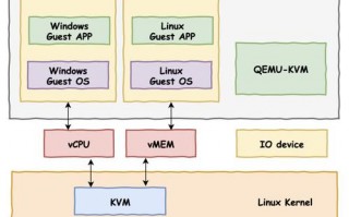 kvm是裸金属架构吗，kvm 裸金属虚拟化