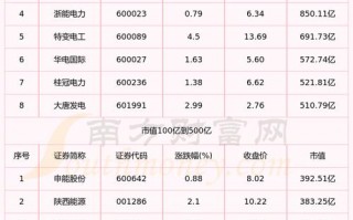 给算力提供电力的13个电力股，给算力提供电力的13个电力股票是什么