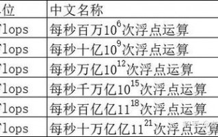 算力规模是什么意思/算力值是什么