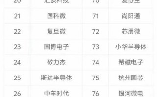 中国算力公司排名前50/中国算力公司排名前十