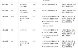 关于“华为裸金属服务器型号”你可能想知道