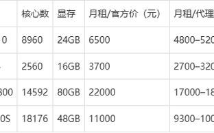 gpu云服务器租用费用高吗-gpu 云服务