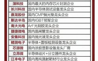 GPU行业发展现状-gpu产业链