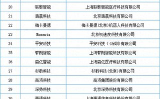 上海算力上市公司有哪些-上海算法