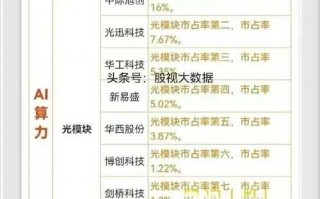 超级算力龙头股/算力最有潜力的股票