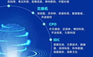 关于“卖算力的公司”你可能想知道