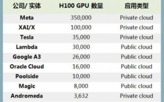 gpu服务器厂家有哪些公司生产的产品，gpu服务器的用途