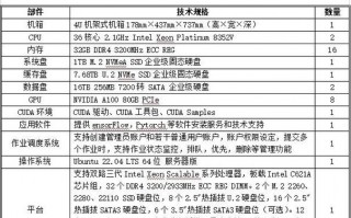 gpu服务器哪个品牌好，gpu服务器哪家好