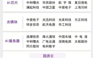 AI算力公司排名/ai算法公司排名