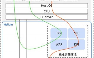 带ipmi的裸金属服务器模拟器，裸金属虚拟化软件