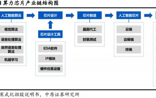 算力产业是什么-算力产业是什么行业