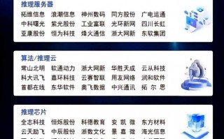 云算力租赁服务软件开源，云算力rhy