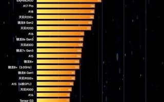 关于“国内gpu公司排名”你可能想知道