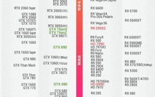 【显卡算力对照表2025/6800ⅹt显卡算力】