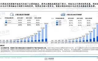 【算力Token/算力概念龙头股票】