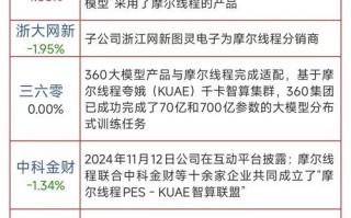 tops算力概念股，tops算力概念股有哪些