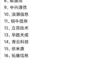 【上海算力股票有哪些/上海算力云人工智能科技有限公司】